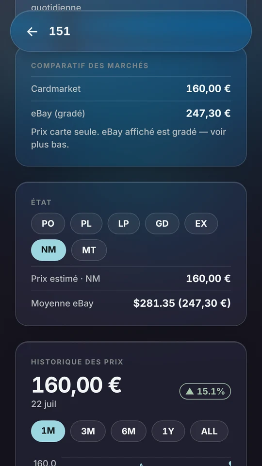 Comparatif des marchés