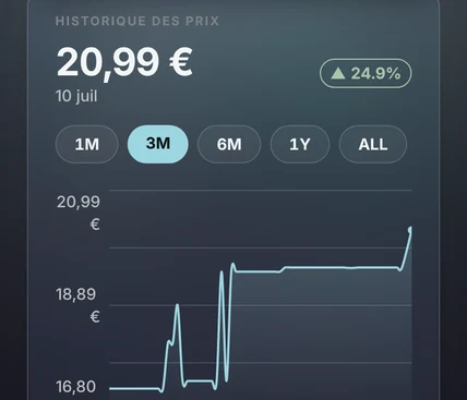 Voyez votre collection prendre de la valeur